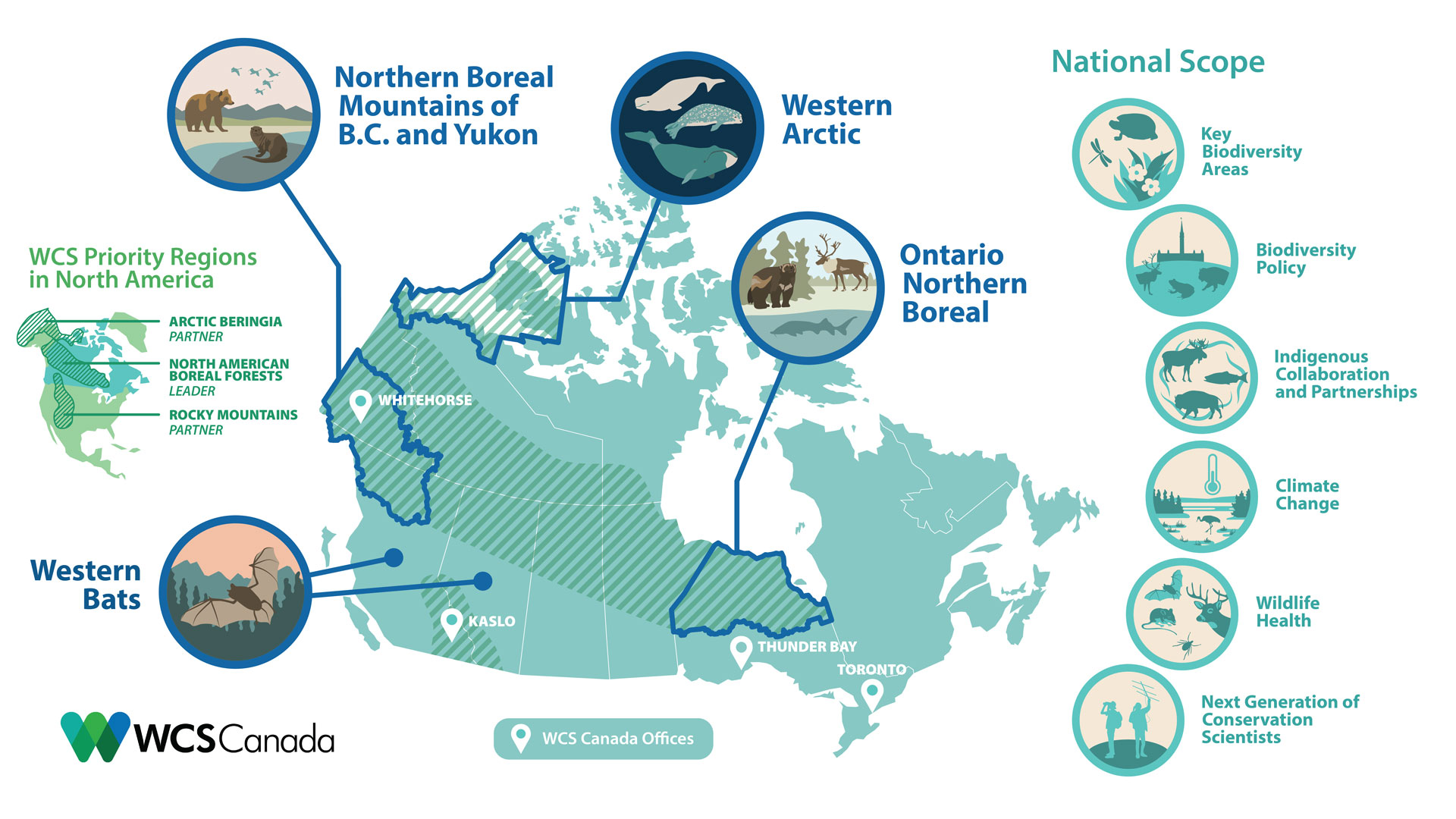 WCS Canada Conservation Programs Map